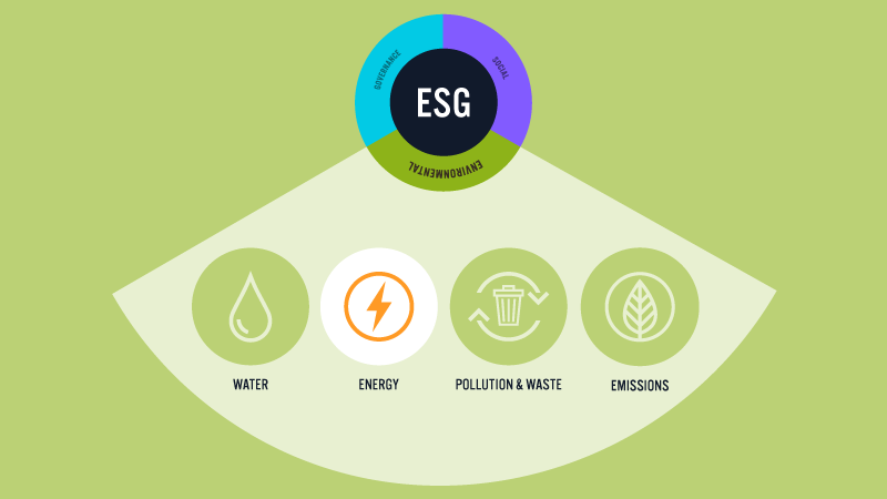 Meet ESG Objectives With Insights From IoT Data for Energy Management
