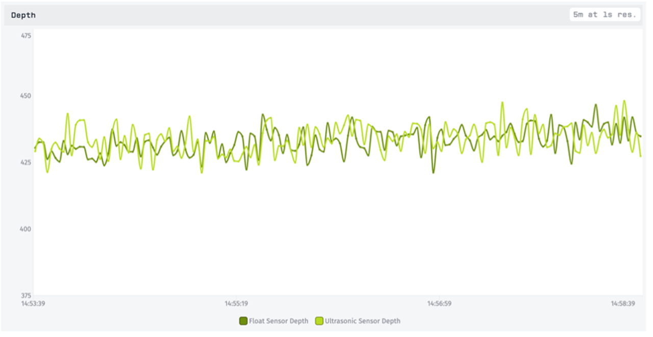 Sensor Noise and Straightforward Software Techniques To Reduce It