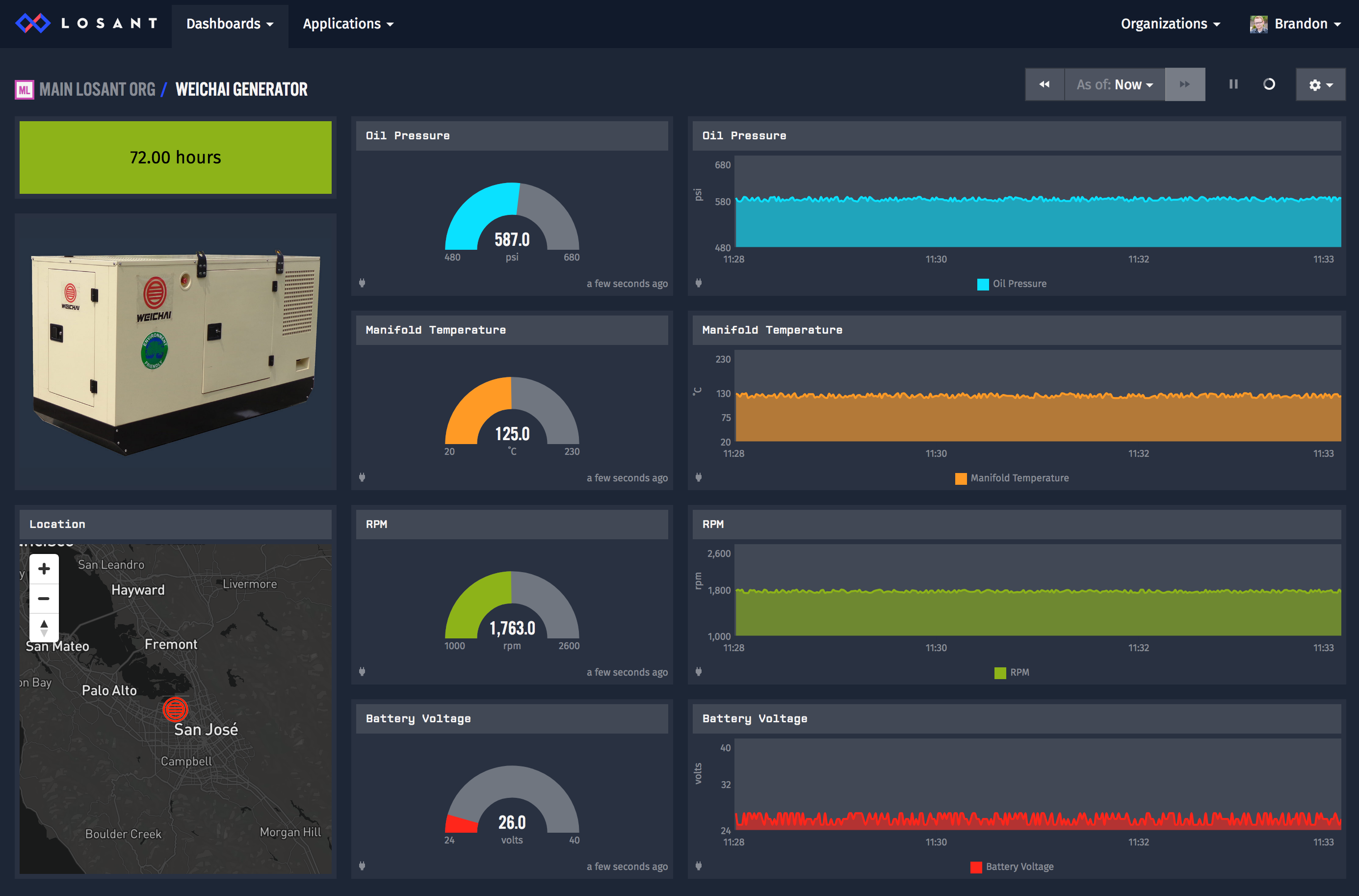 Losant Dashboard