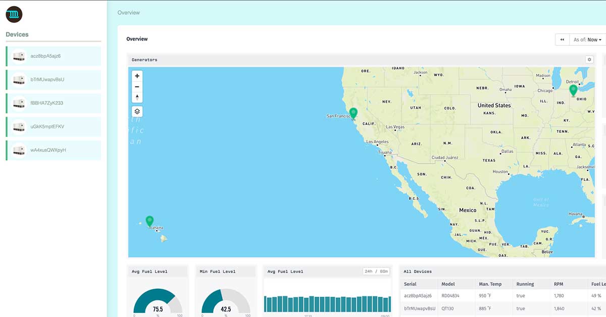 You have an Application Enablement Platform - Now what?