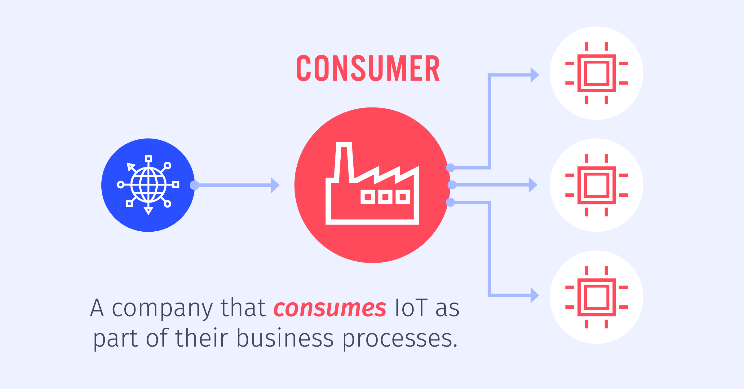 Cost-Saving IoT Applications Easily Built With One Platform