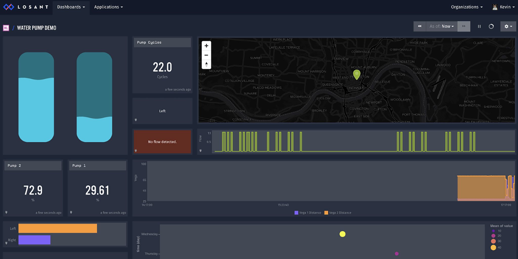 Remote Monitoring and Control Using OPC UA With the Losant IoT Platform