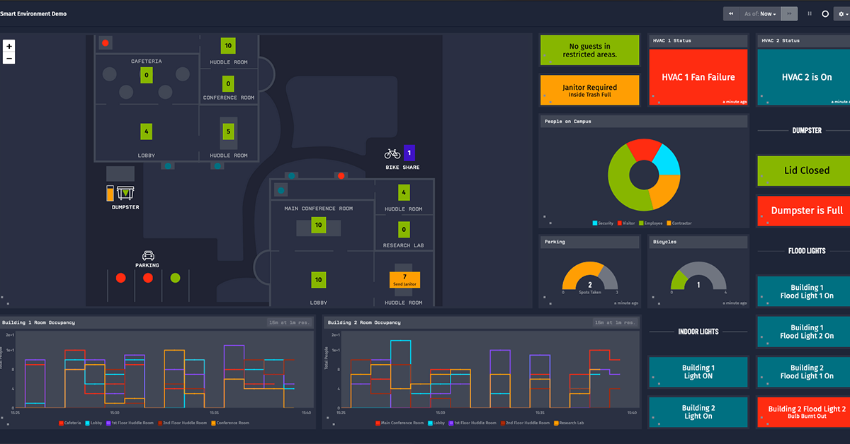 How IoT Can Bring New Functionality to Your BMS