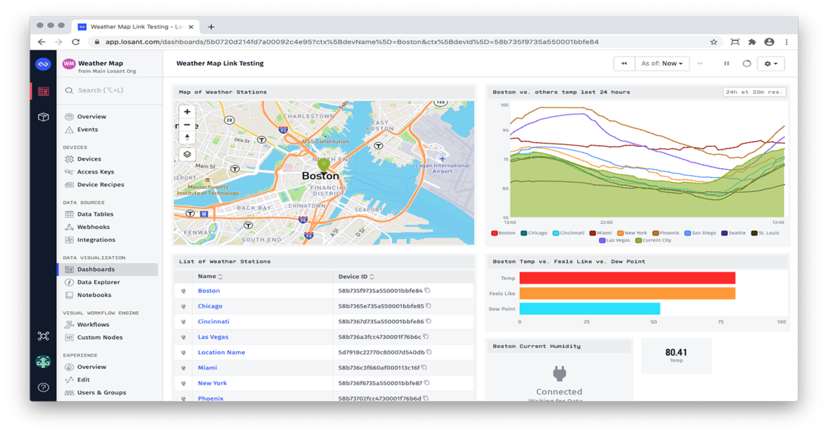 Increase the Value of Data to your Customers with Dashboards