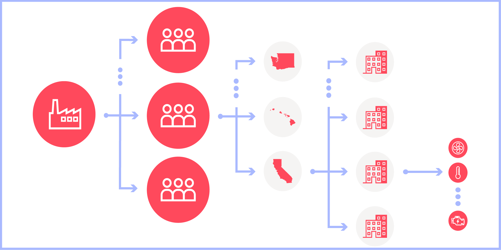 The Value of a Multi-Tenant IoT Platform