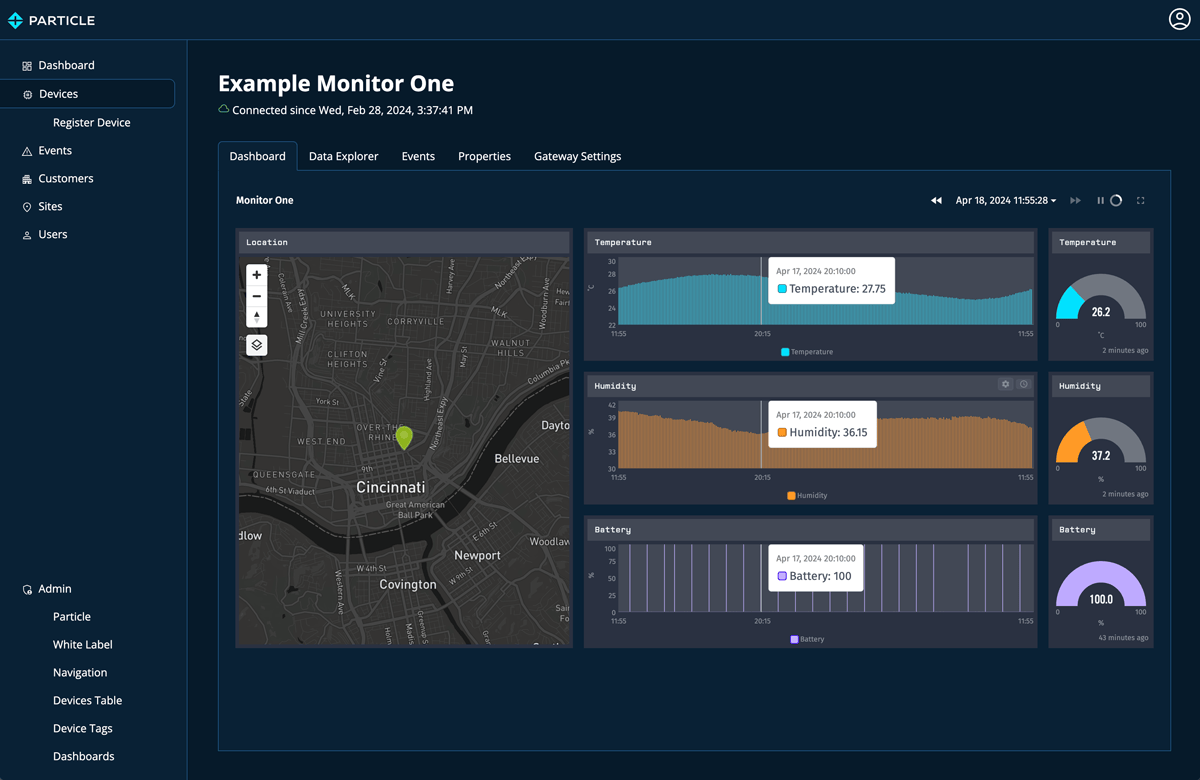 Introducing the Particle Monitor One Application Template