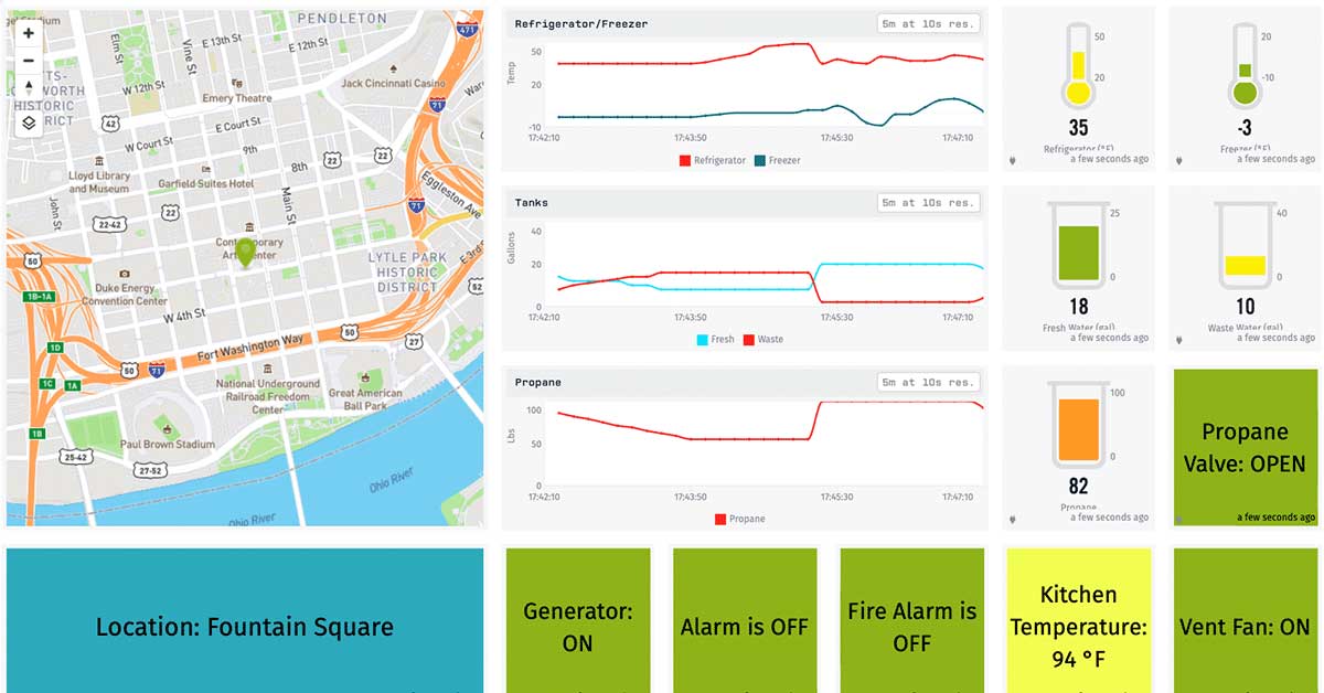 How To Simulate Devices and Incoming Data for IoT Applications