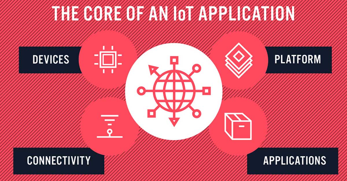 Take Your IoT Development to the Next Level with Losant
