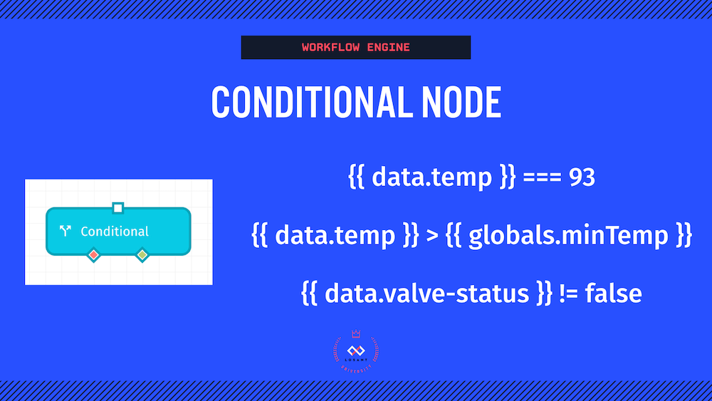 Logic Nodes