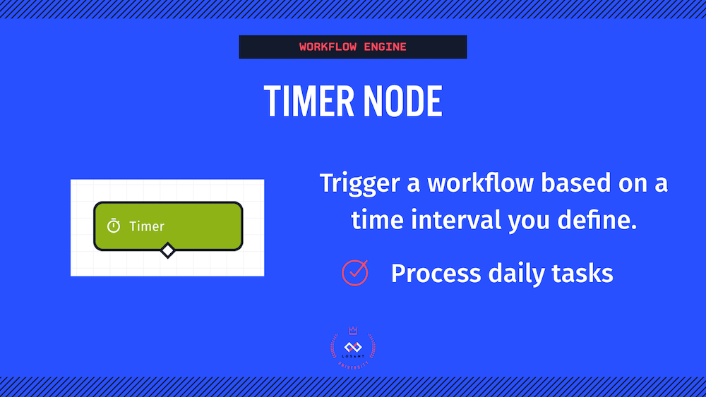 Trigger Nodes