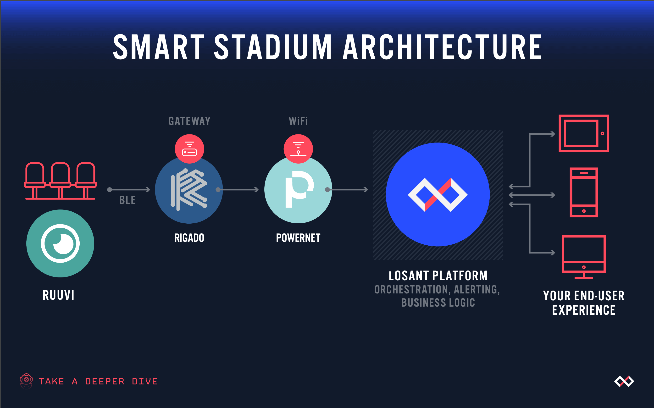 Smart Stadium Solution Webinar