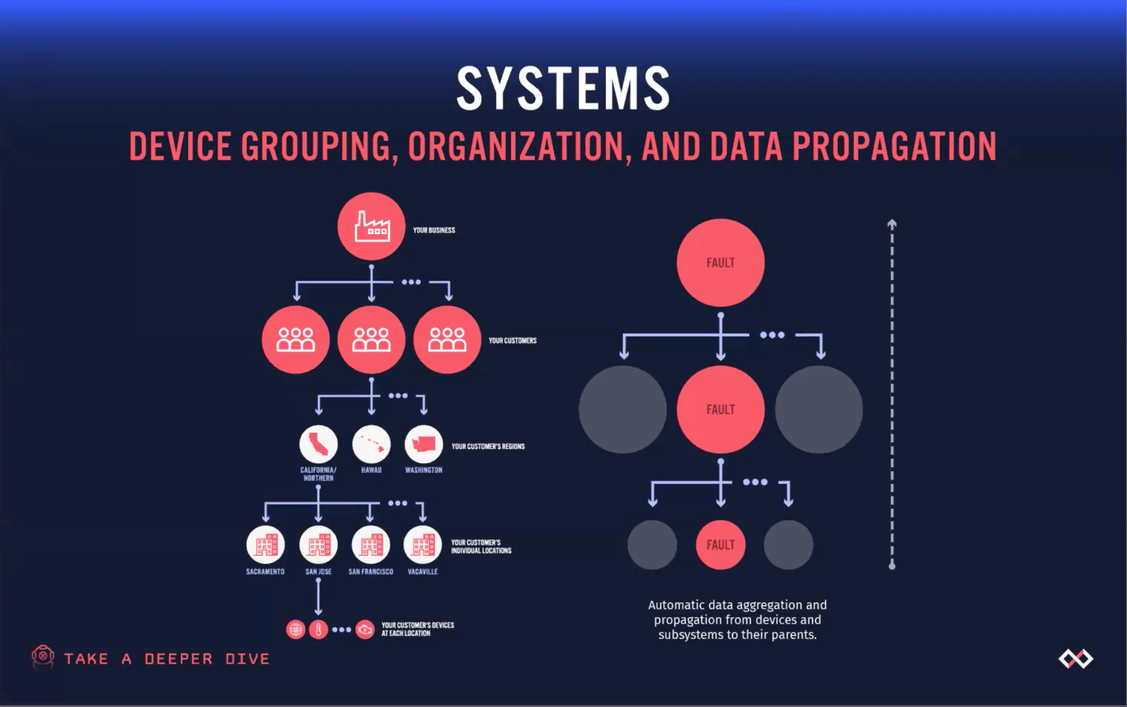 A Systems Overview and Case Study Webinar