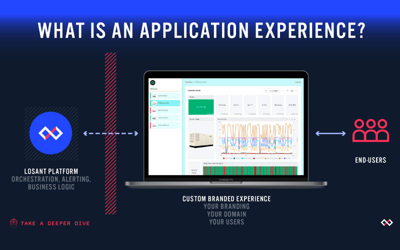 Application Experience