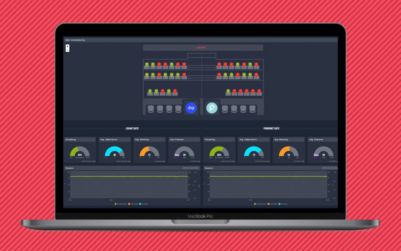 Smart Stadium Losant Dashboard