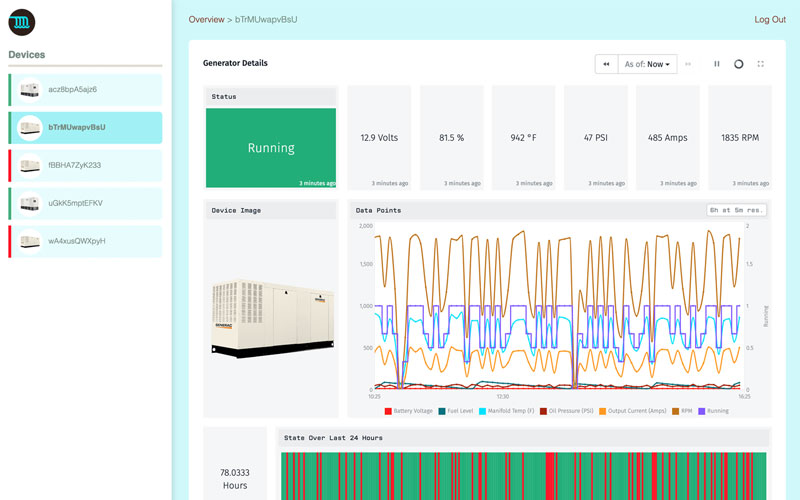 Kanarra Dashboard - Losant Application Template