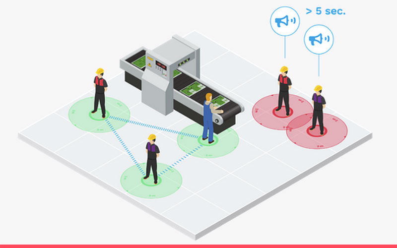 Contact Tracing simulation