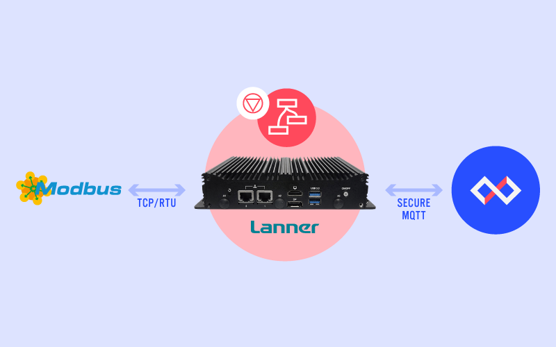 Modbus-Lanner-Secure-MQTT-Losant-Diagram