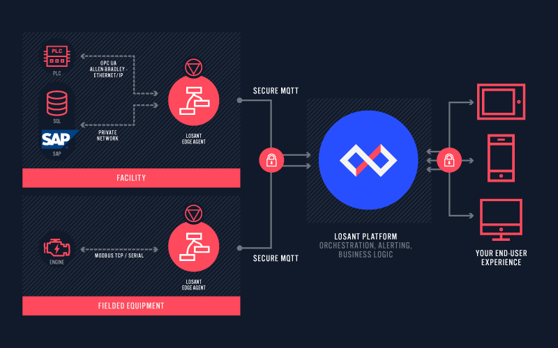 Edge Protocol Infographic