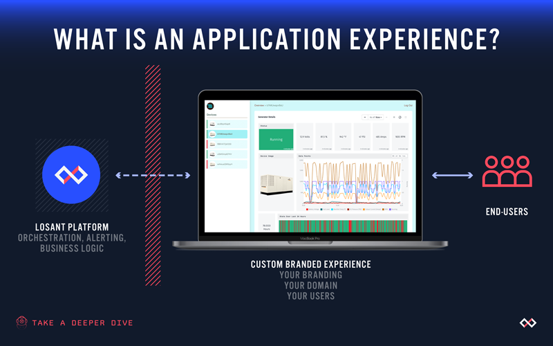 Application Experiences Flow