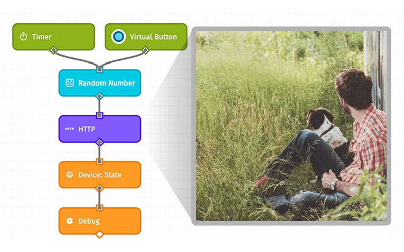 Template Library Workflow example