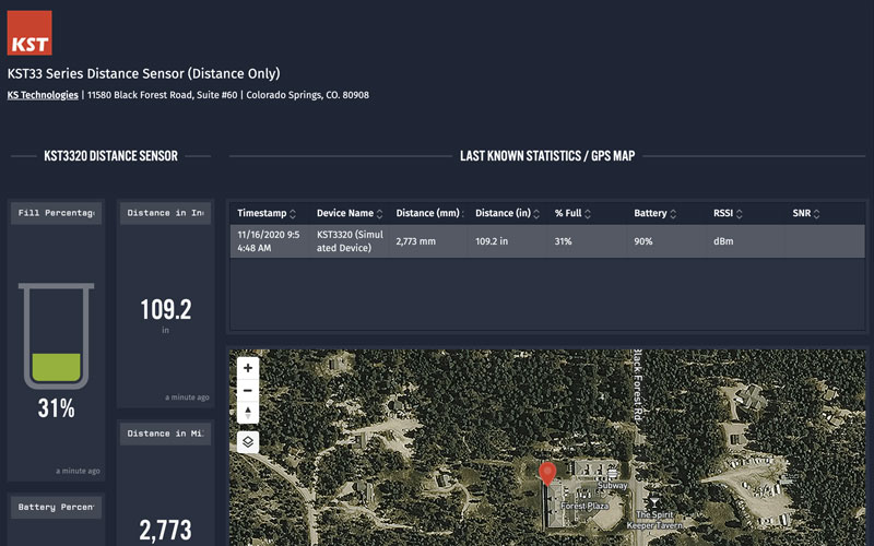 KST Application Template Dashboard