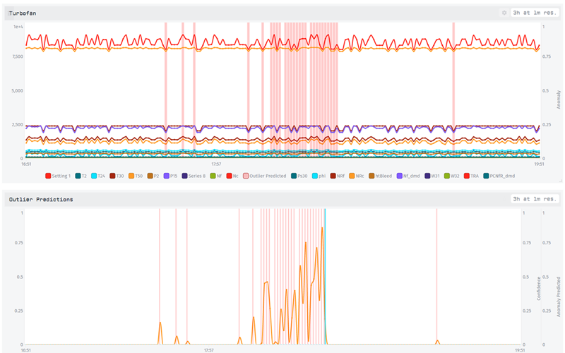 Graph Predictive Maintenance Dashboard