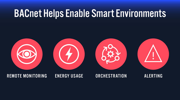  Incorporating BACnet to Smart Environments