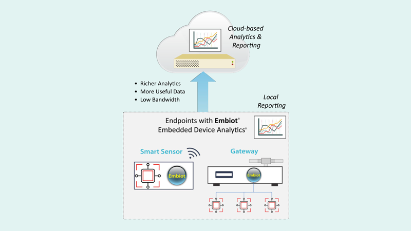 Embiot Brochure Chart Preview