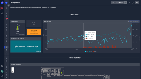 Senet  Application Template Dashboard