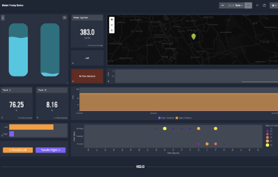 Hannover-dashboard-blog