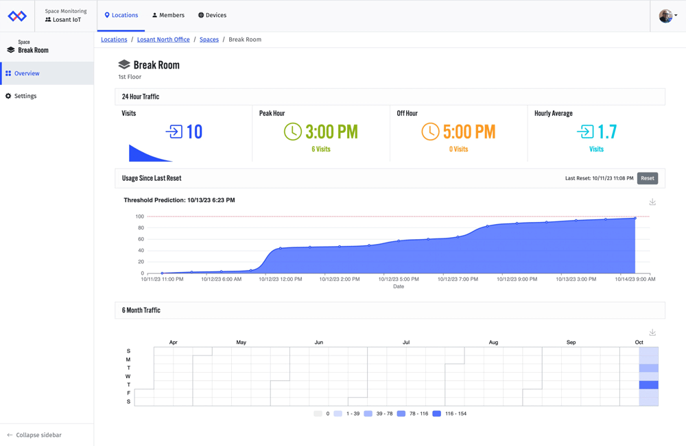 Restroom Monitoring Dashboard