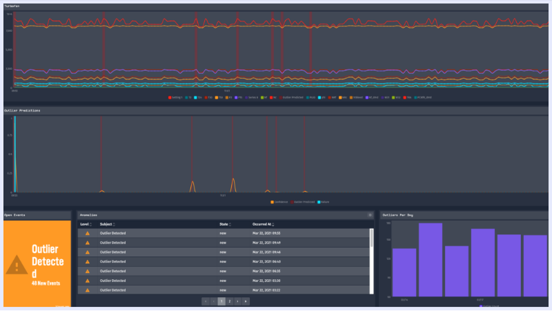 Elipsa Predictive Maintenance 