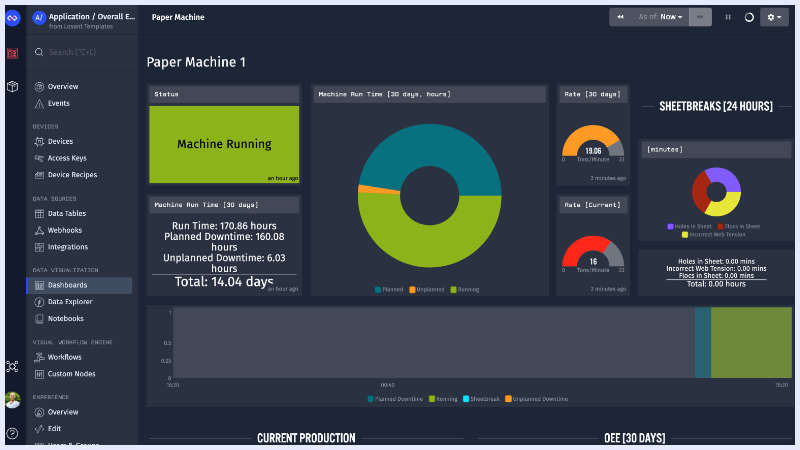 Overall Equipment Effectiveness (OEE)