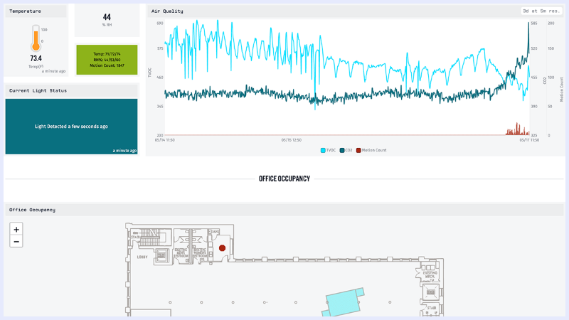 LoRaWAN with Senet Developer Portal