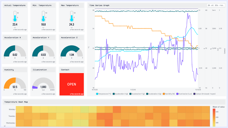 EnOcean IoT Starter Kit