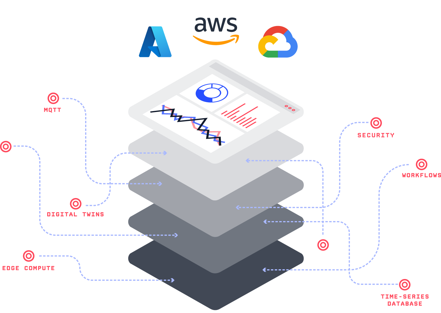 cloud-providers-graphic