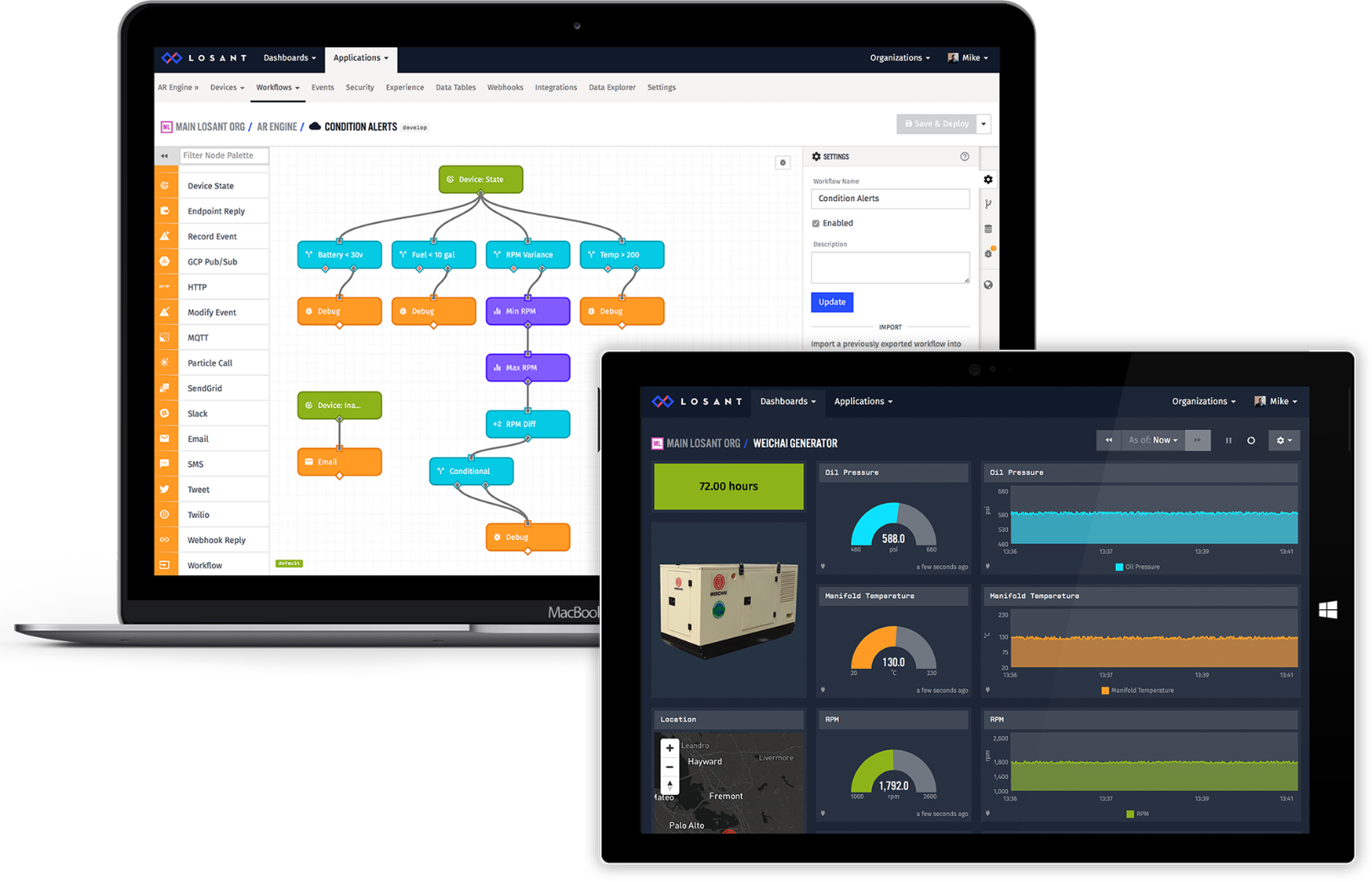 Worflow Dashboard Combo