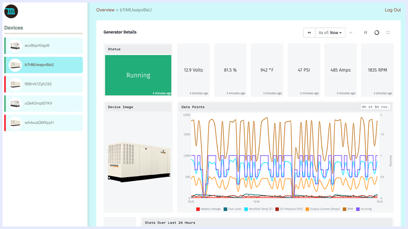 Losant Kanarra Dashboard