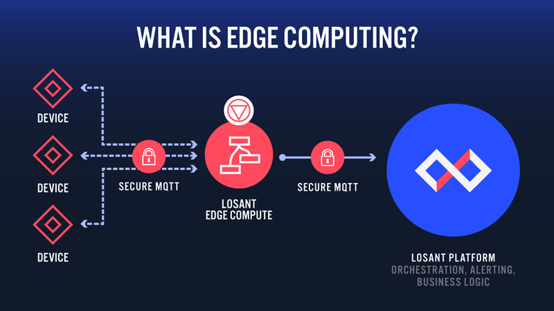 What is Edge Computing - Graphic