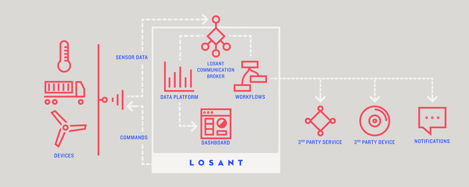 losant-technology losant-technology