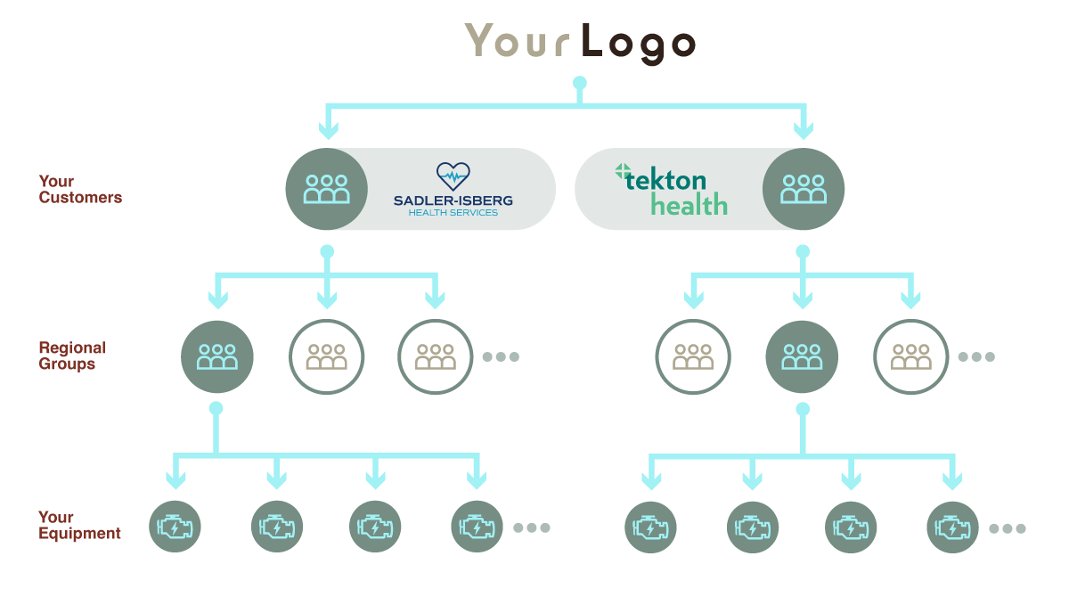 Losant multiTenant Chart