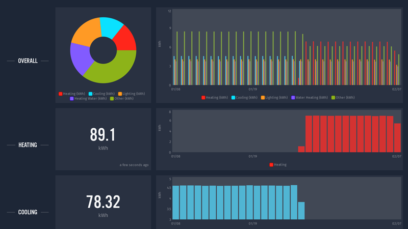 Losant Dashboard Energy Report