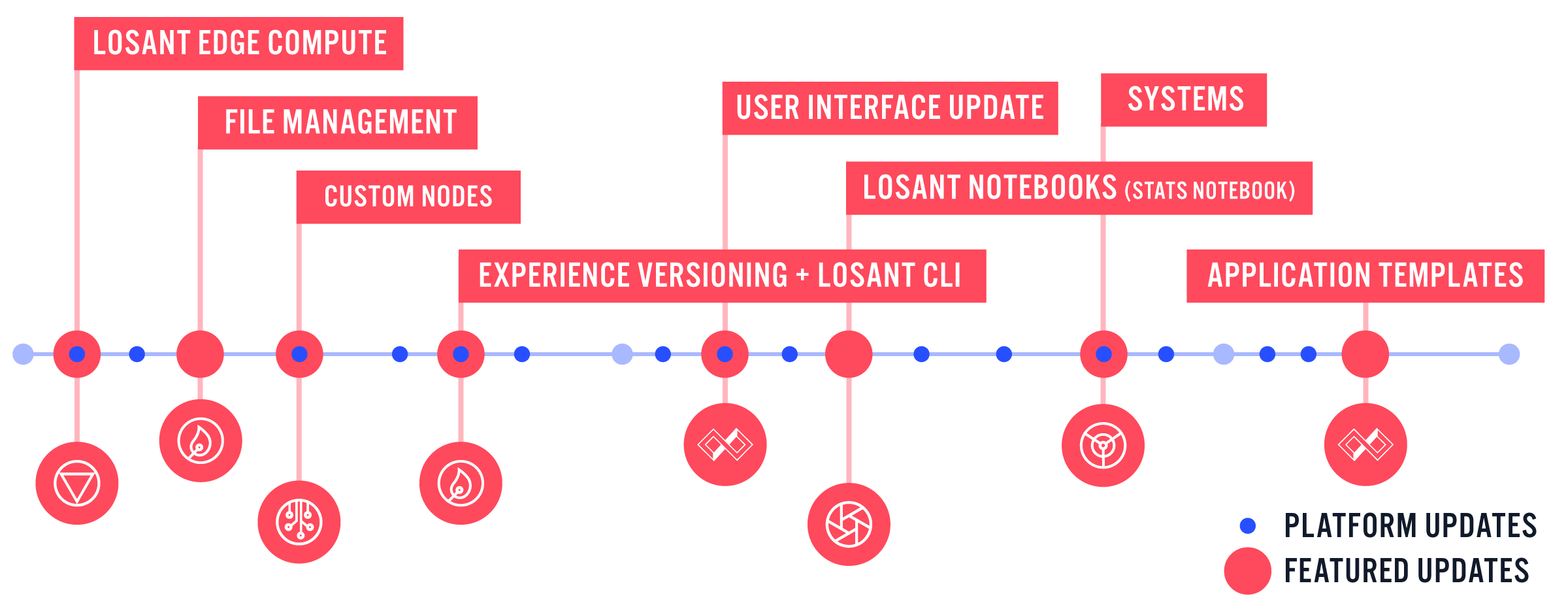 losant-platformUpdates-2020