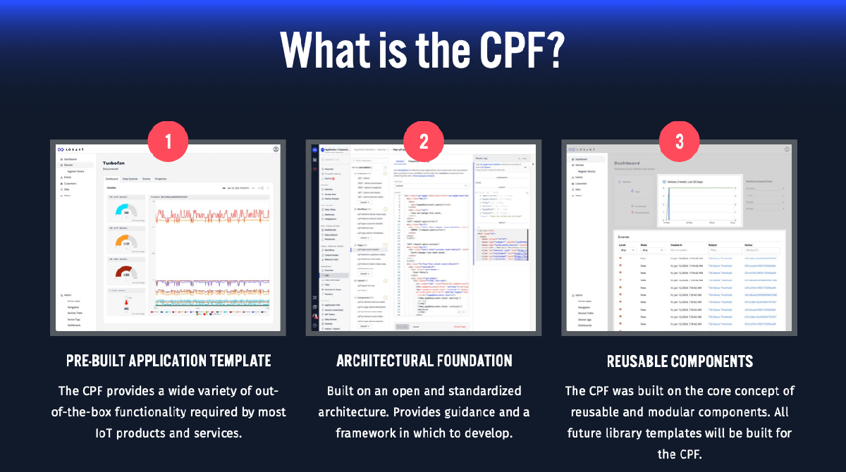 Introduction to The Connected Product Foundation