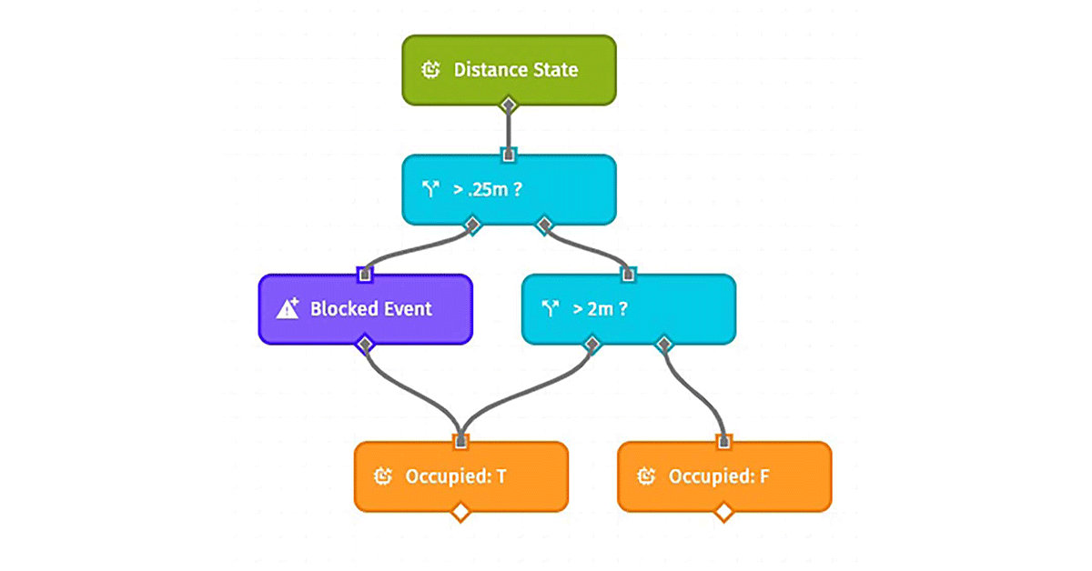 Develop Good Workflow Practices With Losant